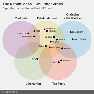 silver-datalab-candidate-venn