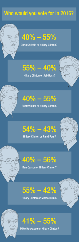 hillary-vs-poll-skinny