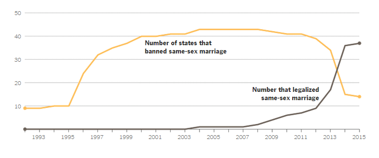 gay marriage argumentative essays gay marriage argumentative essays