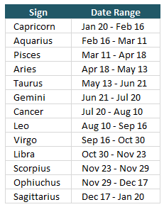 scorpio horoscope dates of birth