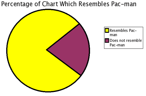 Pac_chart