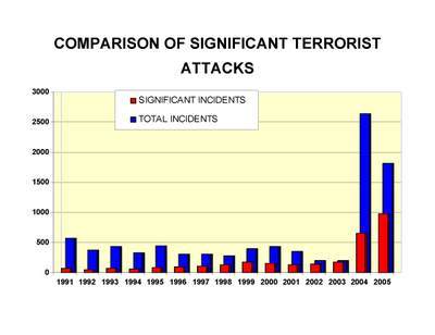 Comparison_of_significant_attacks_2