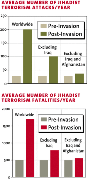 Terrorism_attacks_fatalitie