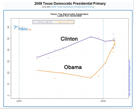 Clintonobamatexas