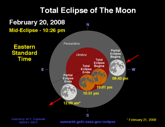 Tle2008feb21est