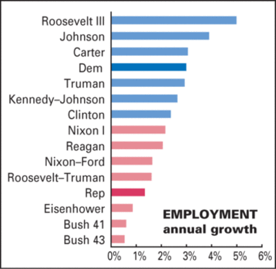 Employment_2