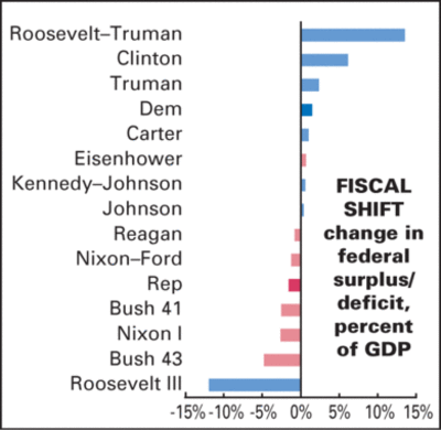 Fiscalshift_2