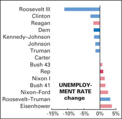 Unemployment