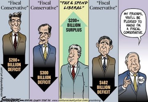 Fiscalconservative