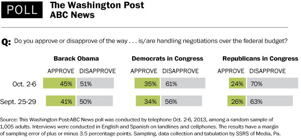 Washington Post-ABC News poll