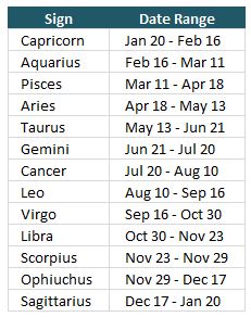 Newzodiacsigns