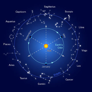 Zodiac