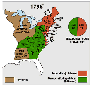 1796election
