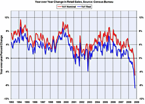 Blog_Retail_Sales_October_2008