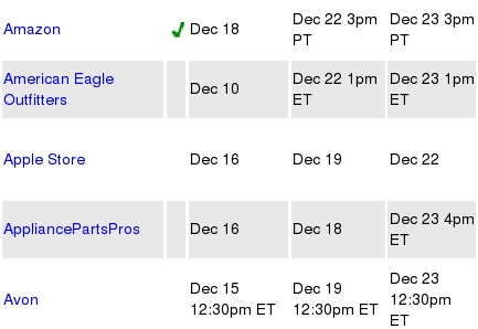 Shipping_deadlines