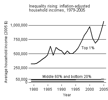 Bestinequalitygraph_figure1_version3