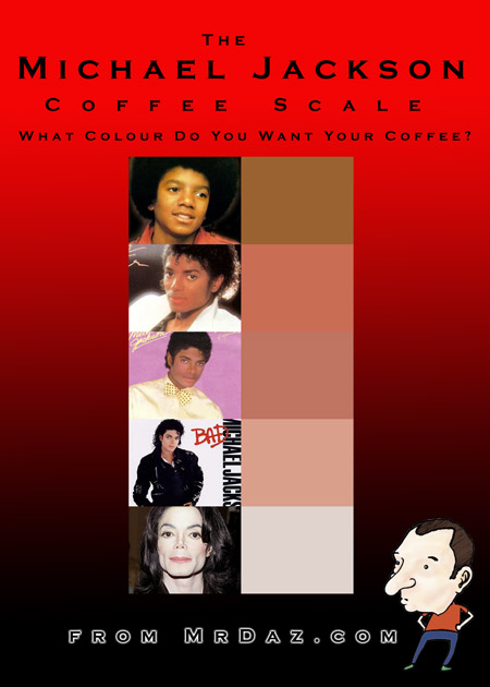 MichaelJacksonCoffeeScale
