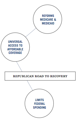 Repubchart