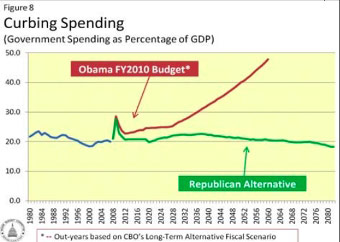 Curbing-spending-graph-main-blog