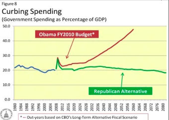 Curbing-spending-graph-main-blog