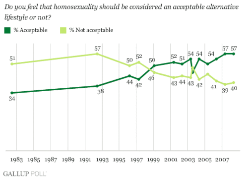 080515GayMarriage7ljdfd8