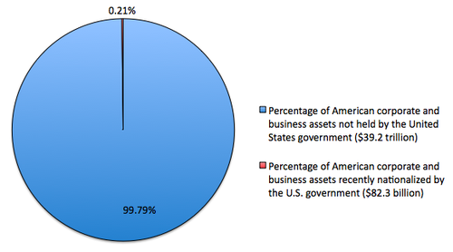 Socialism%20chart