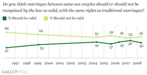 080515GayMarriage2ljdfd8