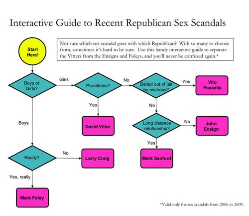 Sex-scandal-flow-chart