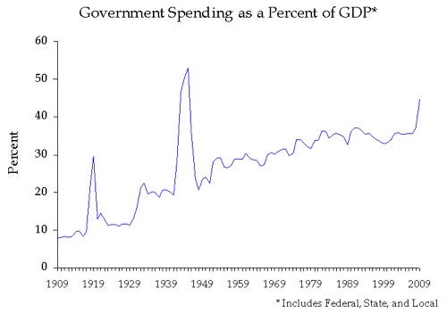 Spending%20and%20GDP
