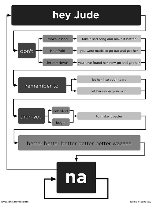 Hey_jude_flowchart