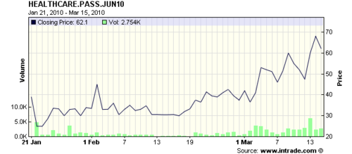 ClosingChart