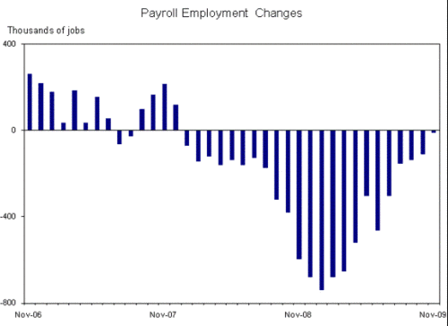 Employment_november_resized