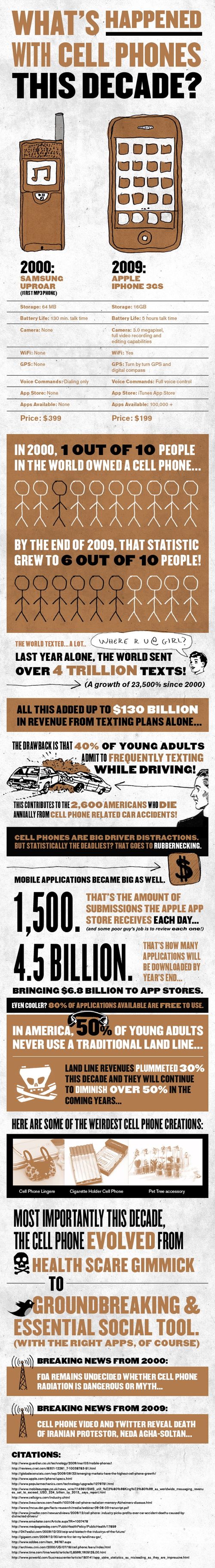 Cellphones