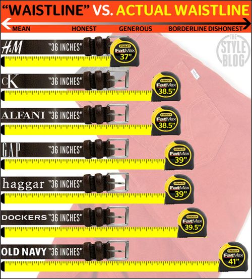 Waistline-measurement-chart-for-men-090710-xlg