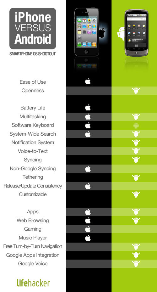 500x_iPhone-versus-Android
