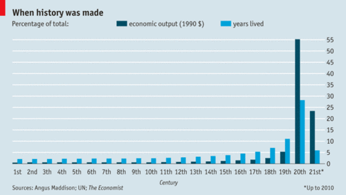 Economichistory