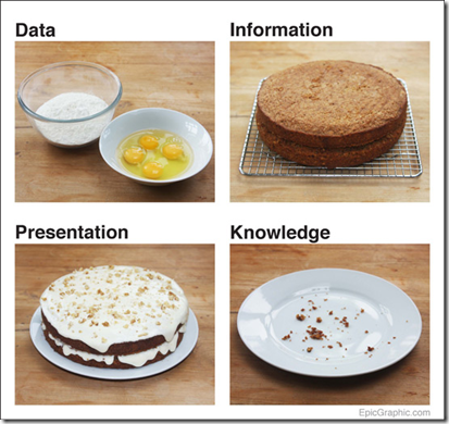 Funny-graphs-cakesentation