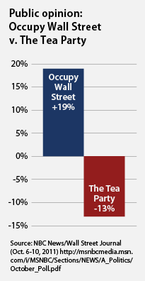 OWS-v.-Tea-Party-poll_web_graphic