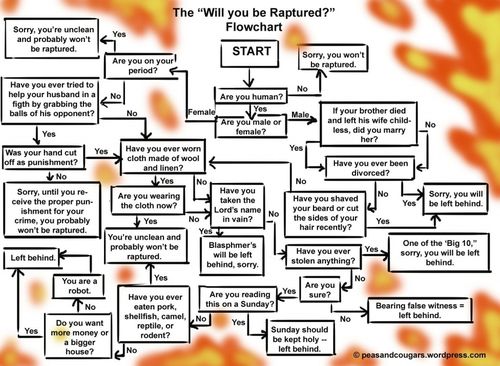 Will-you-be-raptured-flowchart1