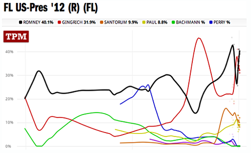 Blog_florida_poll_2012_01_26