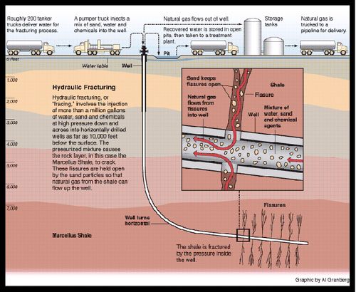 Fracking_explained