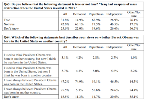 Pollquestions