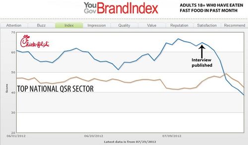 Chick-Fil-A-Top-QSR-Index-fast-food