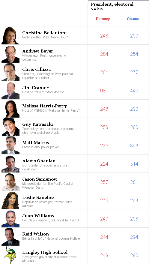 Outlook s 16th Crystal Ball contest   The Washington Post