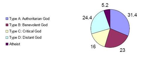 4godgraph