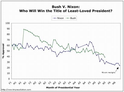 Bushnixon1
