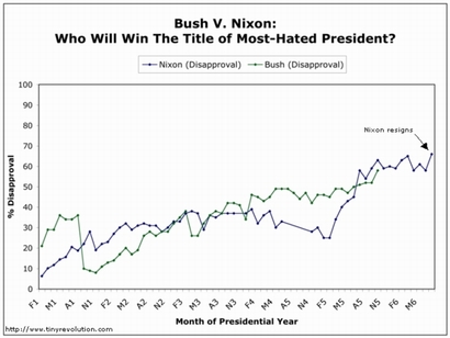 Bushnixon2