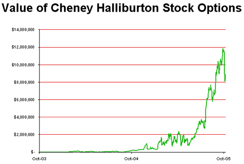 Halliburtongraph_2