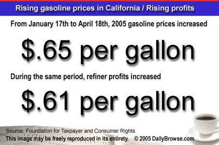 Risinggasprices