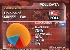 Foxpoll